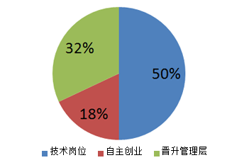 广州北方汽车学院