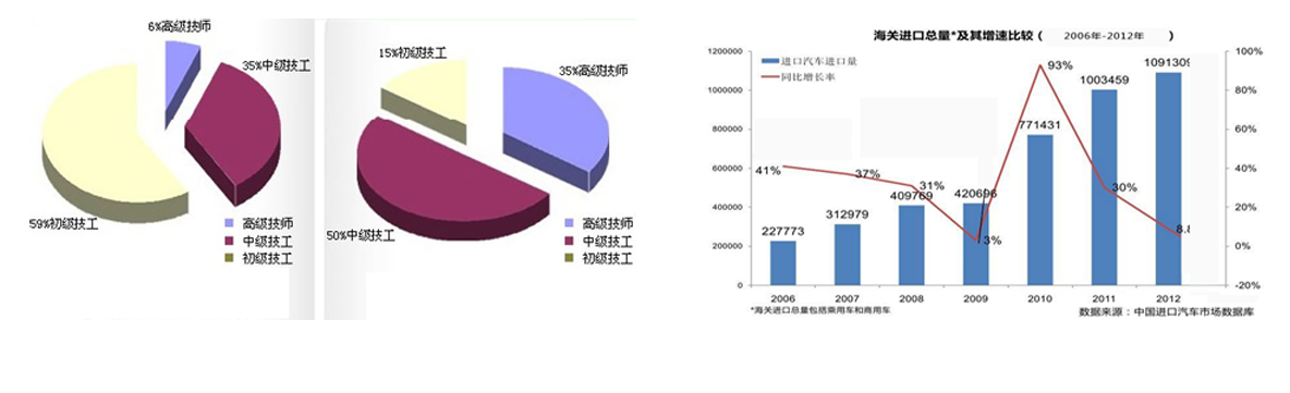 进口汽车对比