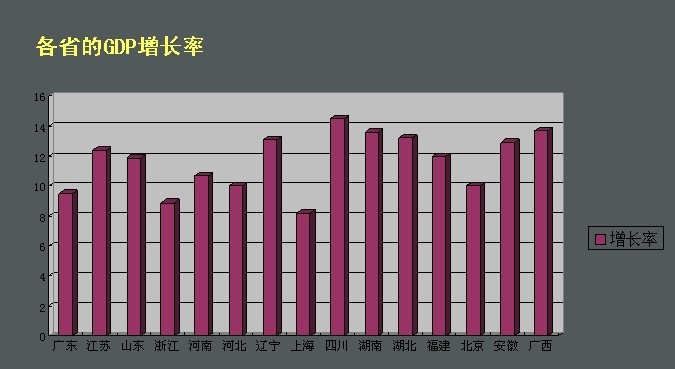 北方汽车90分钟快修流程