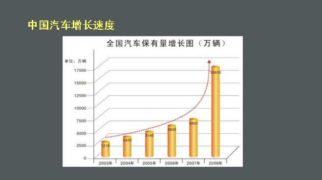 北方汽车90分钟快修流程