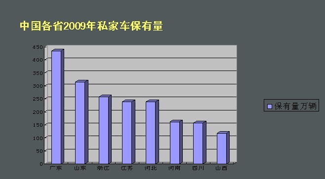 北方汽车90分钟快修流程